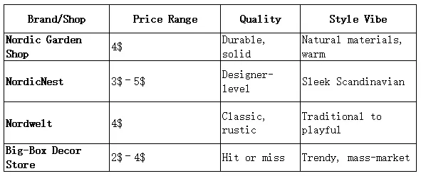 Budget vs. Longevity – Is It Worth Spending More?